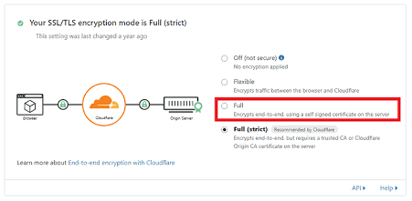 Securing the origin connection with Full (strict) SSL, AI generated