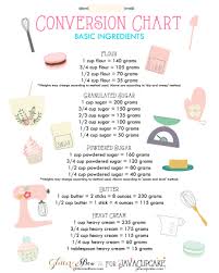 Baking Conversion Charts Javacupcake Make Your Life