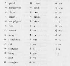 A pesar de que hoy no se lo utiliza comúnmente debido a su estatus culto, hasta la década de los 90 se difundió ampliamente en publicaciones. Meu Sonho Coreano Hangul í•œê¸€ Uma Visao Geral Do Alfabeto Coreano