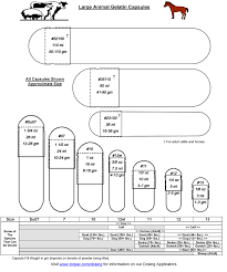 Capsule Size Large Animal Weight