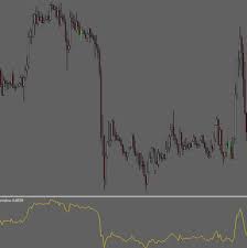Line Chart Separate Window Indicator Download Auto Live