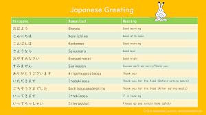 Japasabi Basic Japanese Greetings In 2020 Japanese Greetings Learn Japanese Japanese