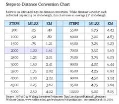 Step To Mile Conversion Charts Kimuro Livejournal