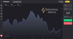 Within the app, users can search for a stock and see prices and activity dating back as far as five years. Binomo Window Install Binomo For Pc Free Windows And Macos Digitforpc Kimberly Priese60