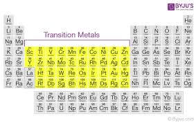 Unit 4: The Periodic Table How Is The Periodic Table A Useful Tool? - Ppt  Download
