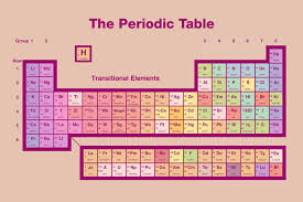 For Reference Periodic Table Periodic Table Art Periodic Table Of The Elements