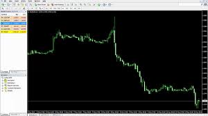 metatrader 4 trading platform chart menu and timeframes