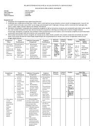 Download silabus 7 kolom mapel geografi kelas x (10) sma/ma/smk kurikulum 2013 revisi tahun 2020. Contoh Silabus Geografi Kelas X Silabus Rpp