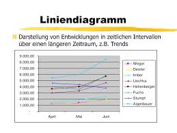 Diagramme Erstellen Mit Ms Excel Ppt Video Online Herunterladen