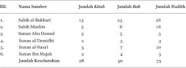 We did not find results for: Analysis On Textual Hadith Of Waqf Infrastructure In Al Kutub Al Sittah And Its Applications From The Perspective Of Maqasid Al Sunnah In Al Bayan Journal Of Qur An And Hadith Studies Band 17 Ausgabe 2 2019