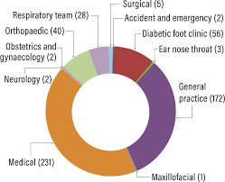 Community Intravenous Therapy Provision