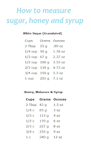 How To Measure Sugar Honey Or Syrup Intl Conversion