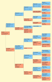 Eaton James Gapinski Ancestry