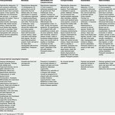 Image result for Lophiocarpus tenuissimus