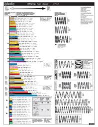 18 Correct Tamiya Spring Chart