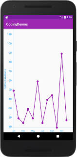 Android Line Chart Example Code Bedowntowndaytona Com