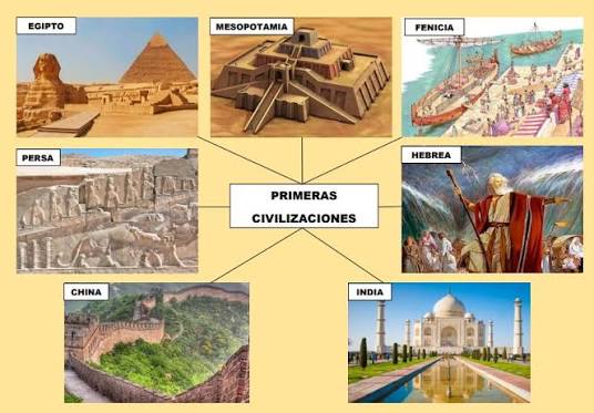 ☑️  ☑️ A lo largo de la  historia, los ríos han servido como núcleos de desarrollo cultural. La  abundancia de recursos que ofrecían sus fértiles orillas facilitaron el  surgimiento de grandes