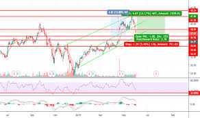 Bx Stock Price And Chart Nyse Bx Tradingview