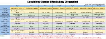 Breakfast lunch and dinner chart : 4 Year Old Boy Food Chart Novocom Top