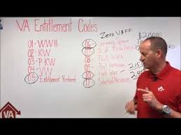 What Are Entitlement Codes