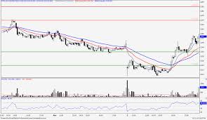 crude palm oil weekly report november 3rd 2018 borneo