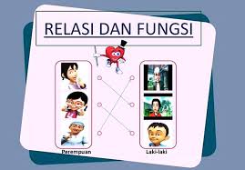 Contoh soal korespondensi kelas 10 beserta jawaban contoh soal terbaru. Relasi Dan Fungsi Pengertian Contoh Soal Dan Pembahasannya