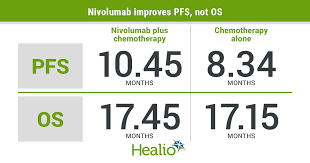 Cancer is a cardinal water sign. Nivolumab Plus Chemotherapy Prolongs Pfs In Gastric Gastroesophageal Junction Cancer