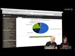 Vaadin Charts Webinar 2014