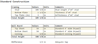 Stud Length Requirements Math Encounters Blog