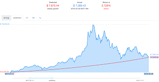 Curve.fi is a decentralized exchange for stablecoin trading. Bitcoin Price Dips Below So Called Mcafee Bet Curve Slashgear