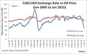 Candian To Us Dollars Creative Media Graphic