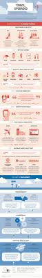 Google Think Insights Infographic Travel Industry Travel Industry Travel Infographic Travel Advice