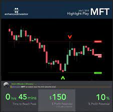 Should Fixing Buy And Sell Bitcoin Take 60 Steps Dollar Trader Finance Blockchaintechnology