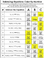 Balancing equations worksheet and key 1. Color By Number Pdf Balancing Equations Color By Number For Each Question Correctly Balance The Chemical Equation Circle The Correct Answer Choice On Course Hero