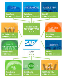 the top sap competitors for small businesses getapp