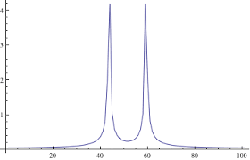 Frequency spectrum is a scarce resource to be efficiently used. Plotting The Frequency Spectrum Of A Data Series Using Fourier Mathematica Stack Exchange
