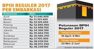 Saya ingin berbagi info mengenai pengurusan pendaftaran haji. Daftar Haji Plus 2017 Berangkat Tahun Berapa Tentang Tahun