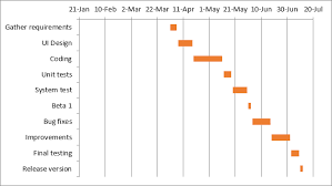 Microsoft Dynamics Crm 365 Blog Gantt Chart In Excel 2010