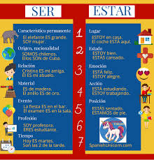 Ejercicios De Ser Estar Ejercicios De Gramatica Espanola Gramatica Espanola Aprender Espanol Vocabulario Espanol
