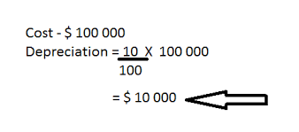 Principles Of Accounting O Level Depreciation