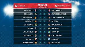 الدوري الإنكليزي الممتاز الدوري الفرنسي دوري أبطال أوروبا الدوري الإيطالي الدوري الإسباني الدوري الألماني. Ref ØªØ±ØªÙŠØ¨ Ø§Ù„Ø¯ÙˆØ±ÙŠ Ø§Ù„Ø§Ø³Ø¨Ø§Ù†ÙŠ Ø§Ù„Ø¯Ø±Ø¬Ø© Ø§Ù„Ø«Ø§Ù„Ø«Ø© 2020 Ù…Ø¹Ø±Ø¶ Ø§Ù„ØµÙˆØ±