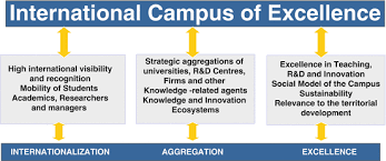 L'open sud de france 2021, ça commence dans tout pile 10 jours. Strategic Aggregation Of Universities In Spain The Spanish Program International Campus Of Excellence And The Experience Of The Technical University Of Madrid Springerlink