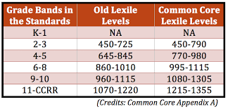 what is the common core canon scholastic