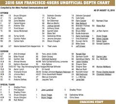 49ers Second Depth Chart Vs Broncos Is Same As First