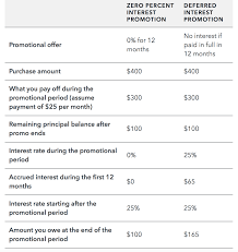 Taking payment by credit card when the card isn't present, can be risky. Zero Interest Or No Interest Credit Card Offers What S The Deal Cardtrak Com