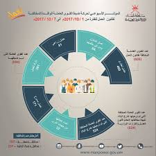 بســرعة تنفيــذ المبــادرات التشــغيلية، تعلــن وزارة العمــل بالتنســيق مــع شــرطة عُمان السلطانية ن عــن فتــح بــاب التجنيــد (ذكــور) لحملــة مؤهــل البكالوريــوس كضبــاط مرشحين إبتداء من يوم الخميس الموافق 10. ÙˆØ²Ø§Ø±Ø© Ø§Ù„Ù‚ÙˆÙ‰ Ø§Ù„Ø¹Ø§Ù…Ù„Ø© Ø³Ù„Ø·Ù†Ø© Ø¹Ù…Ø§Ù† Ù†Ø¹Ù…Ù„ Posts Facebook