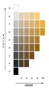 munsell color system