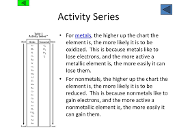 Oxidation Numbers Rules For Assigning Oxidation States Ppt