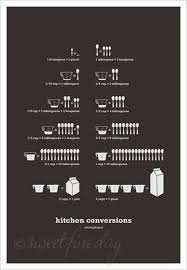 Cuisine Conversions Gris Fonce Affiche 13 X 19 Etsy Kitchen Conversion Conversion Chart Kitchen Kitchen Posters