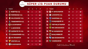 Süper lig puan durumu ve lig fikstürü için tıklayın. Tff 2 Lig Kirmizi Puan Durumu